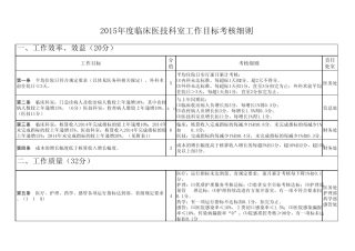 XX医院2015年度临床医技科室工作目标考核细则