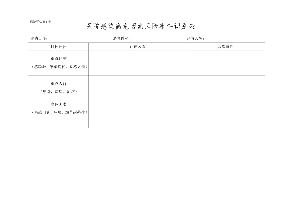 XX医院感染风险评估表()_第1页