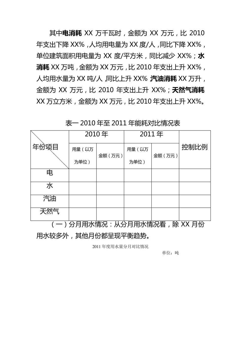 XX单位2011年度能源资源消耗情况统计分析报告_第2页
