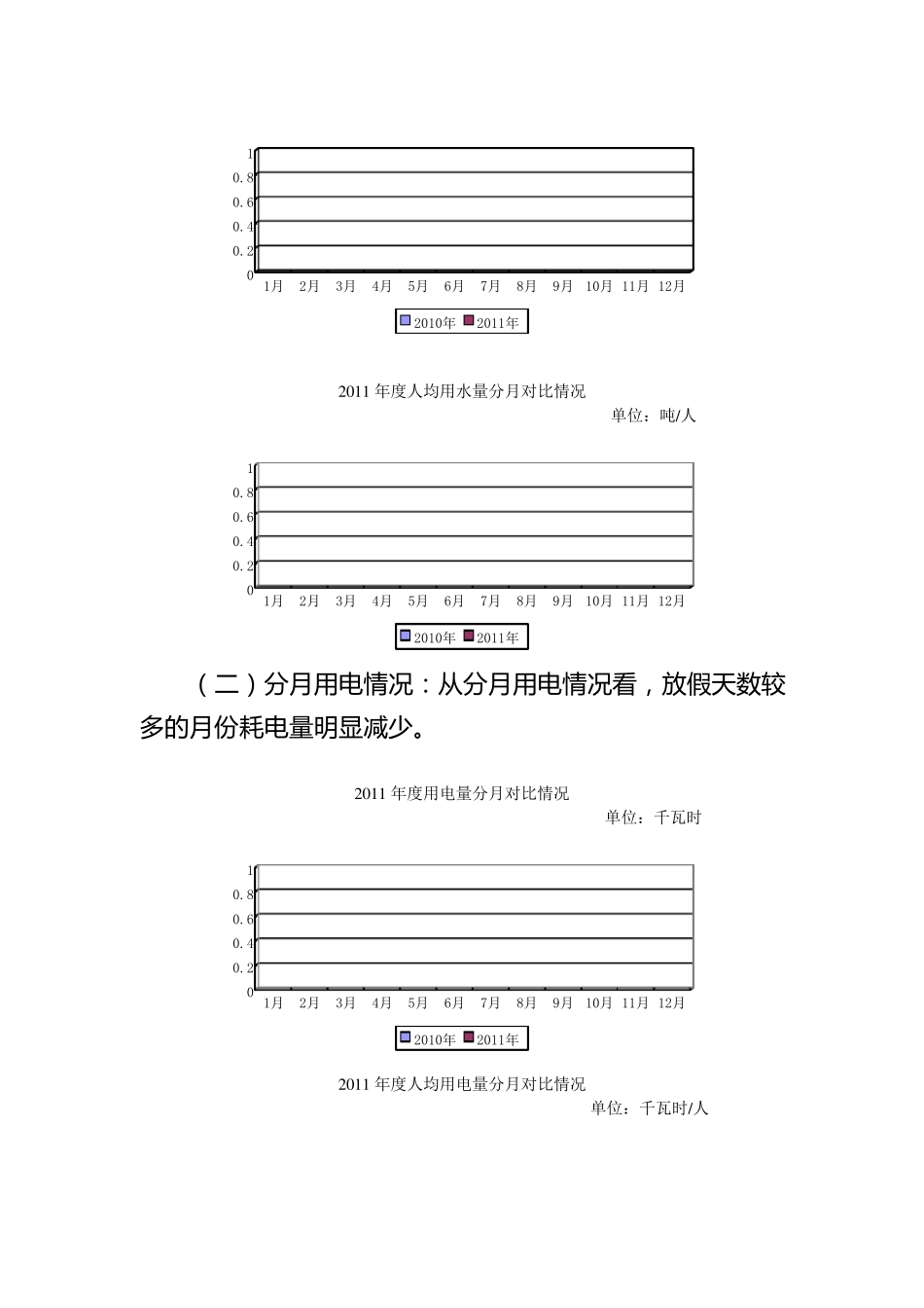 XX单位2011年度能源资源消耗情况统计分析报告_第3页