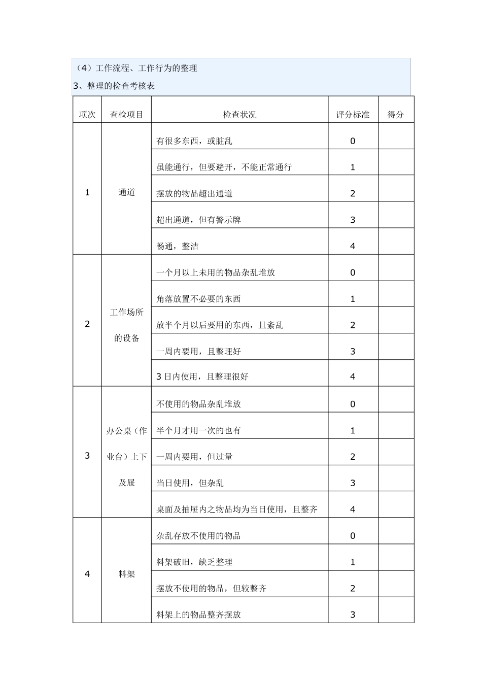 XX厂5S管理实施方案_第2页