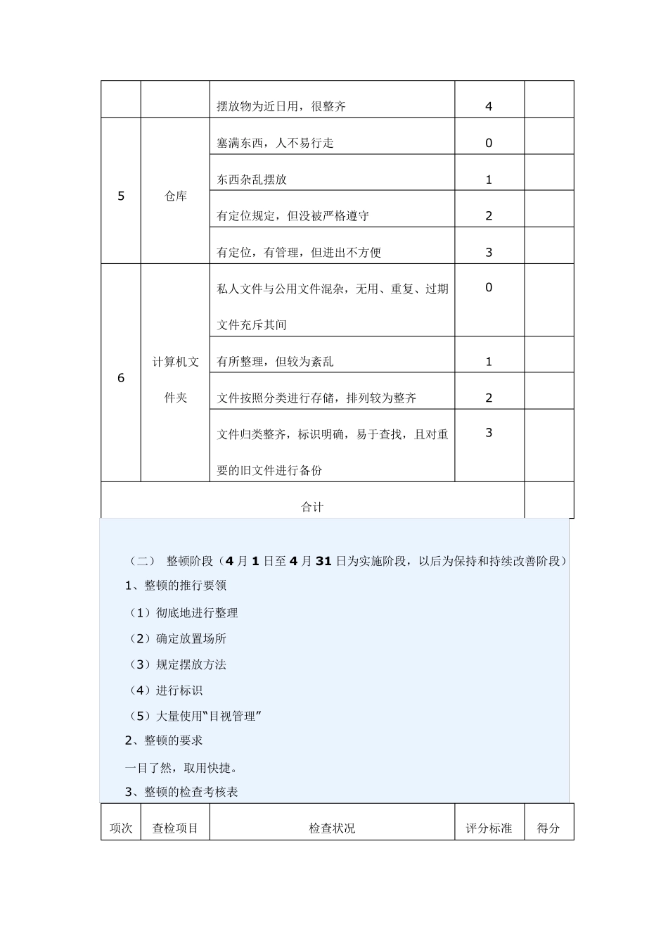 XX厂5S管理实施方案_第3页