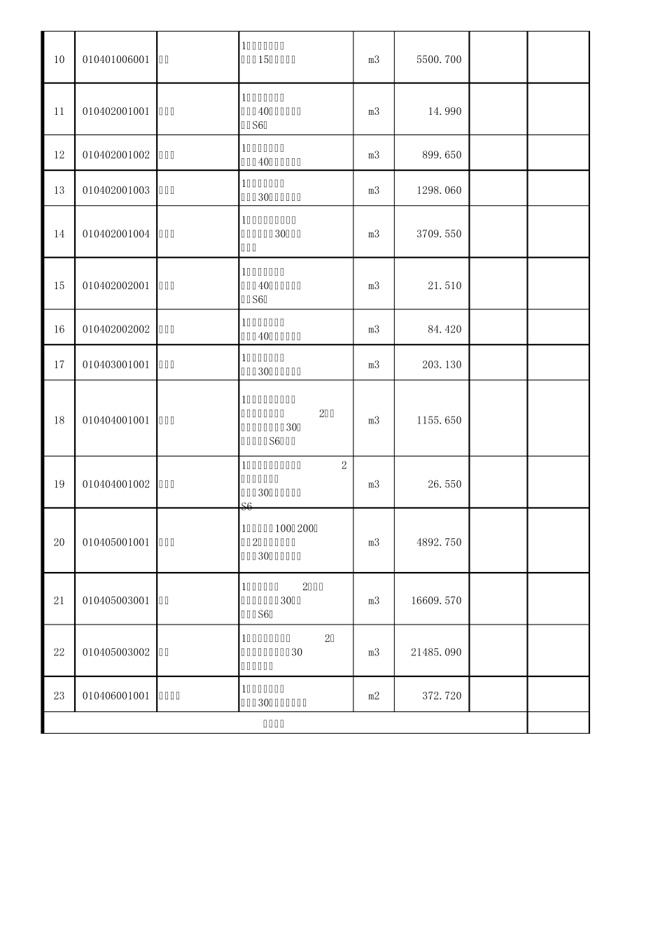 XX厂房I标段土建工程量清单_第3页