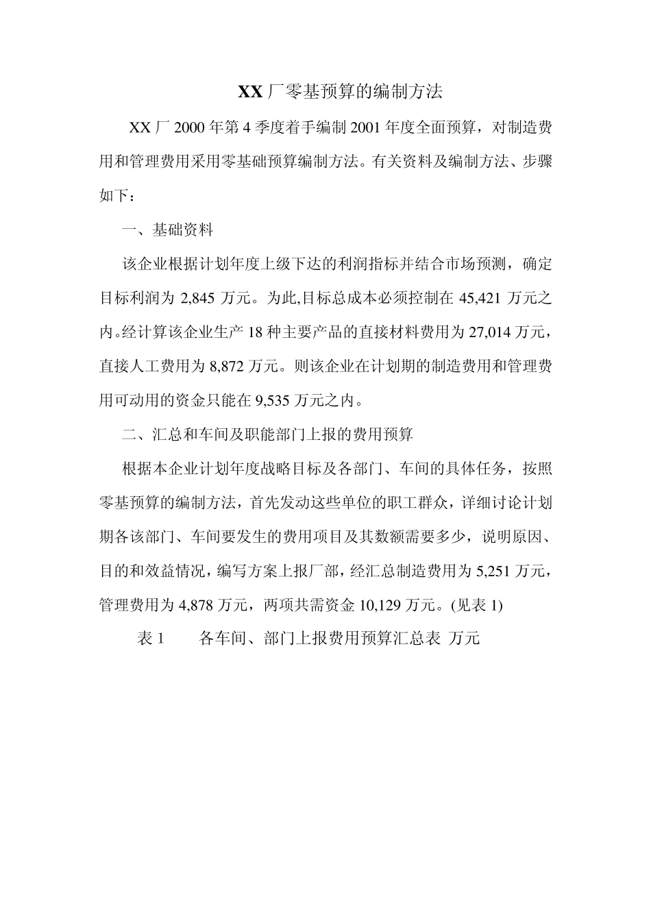 XX厂零基预算的编制方法_第1页