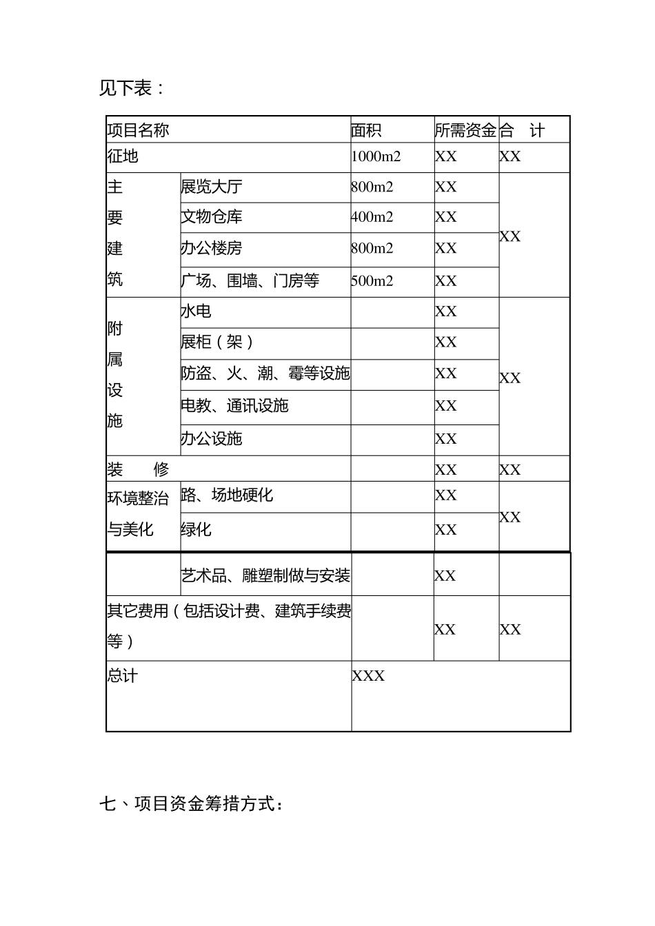 XX县博物馆建设项目计划书_第3页