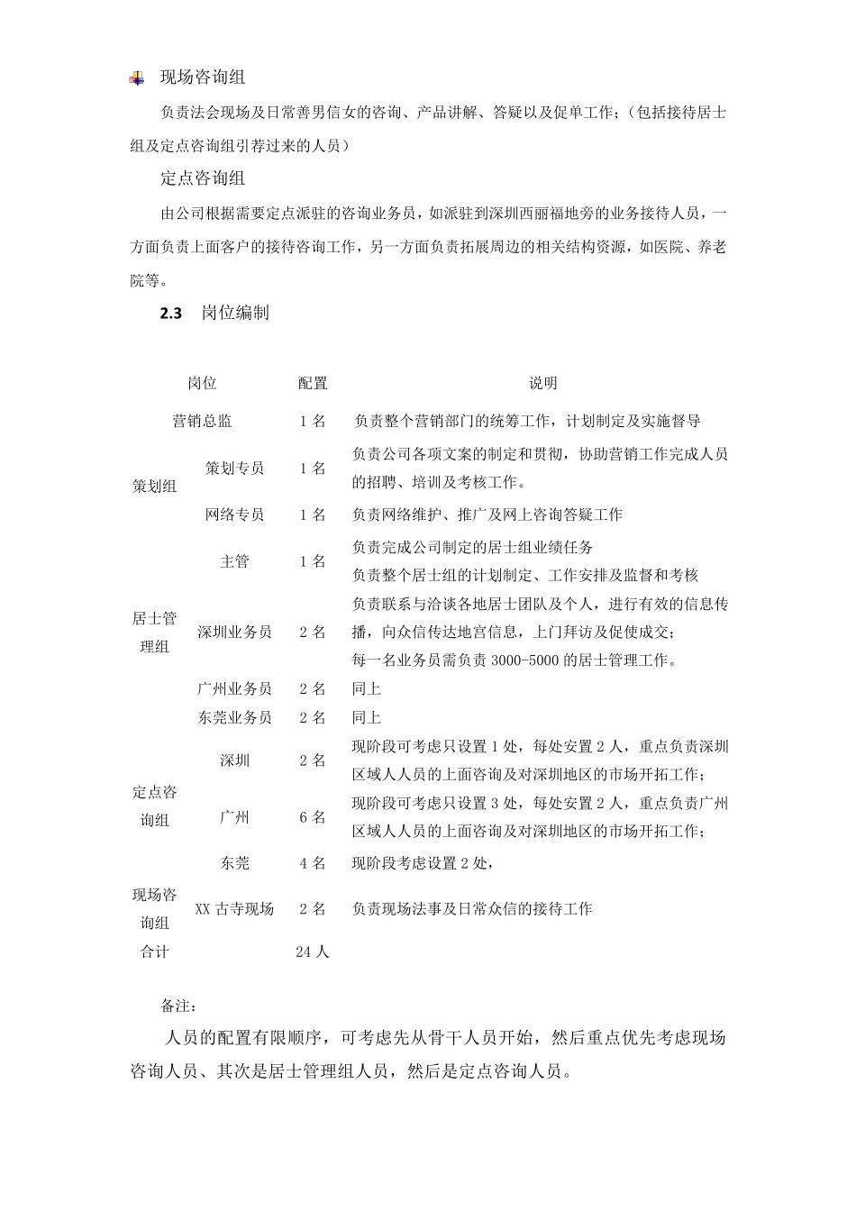 XX古寺地宫营销团队组建方案_第2页
