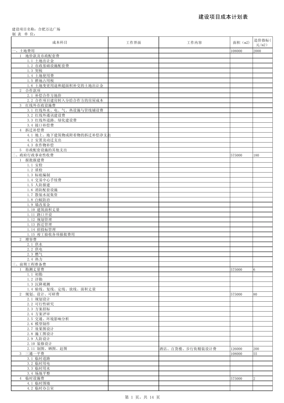 XX商业综合体项目目标成本测算_第1页