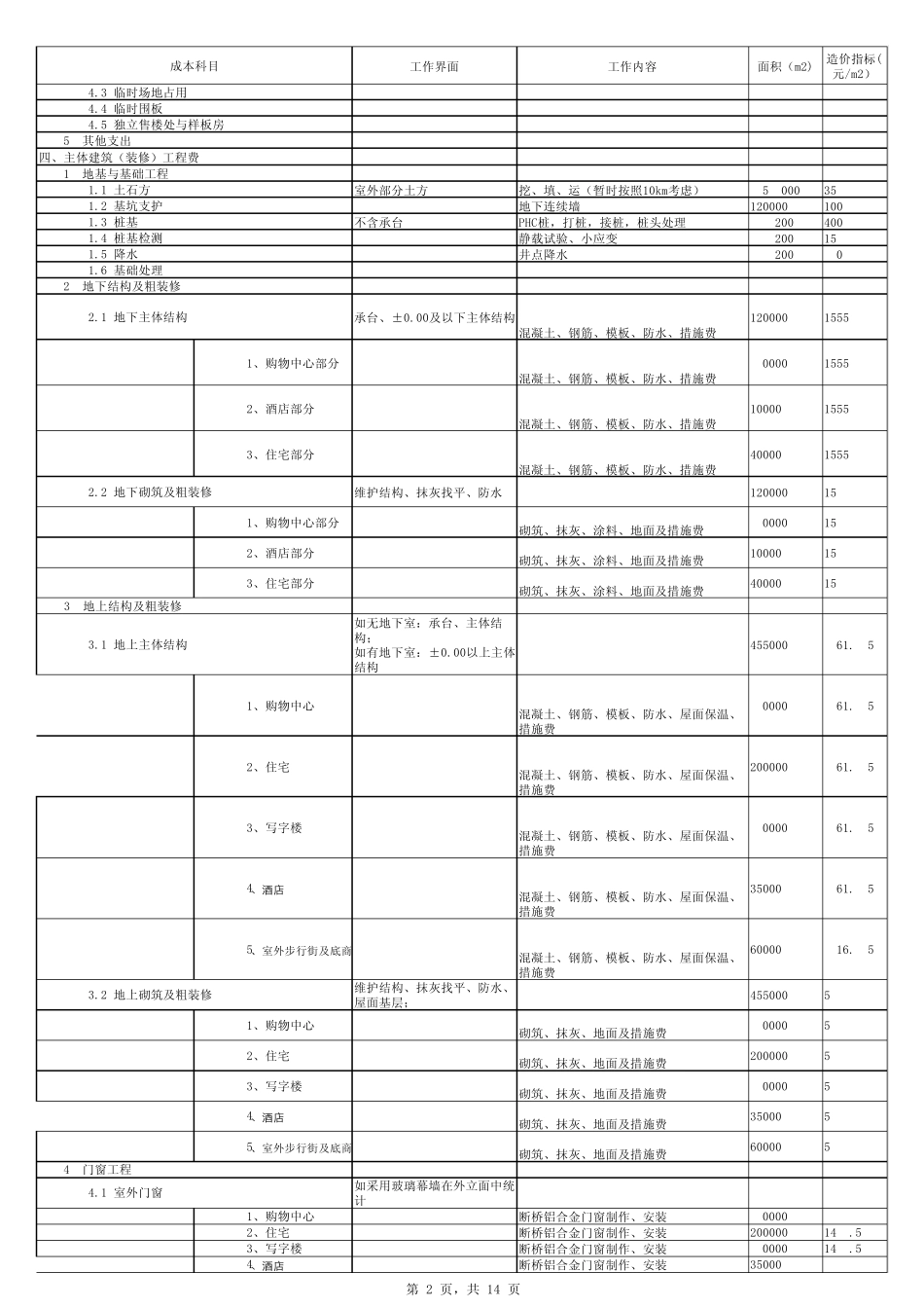 XX商业综合体项目目标成本测算_第2页