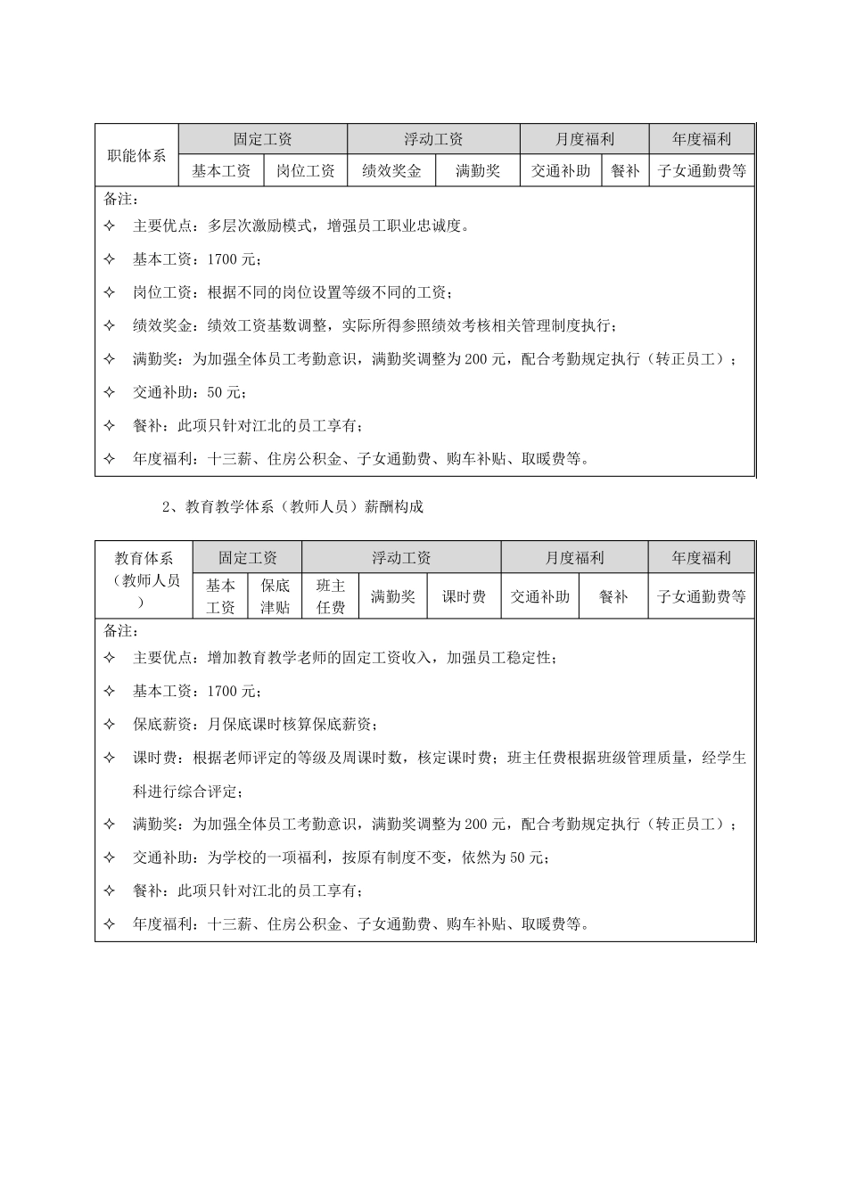 xx学校薪酬体系设计方案_第2页