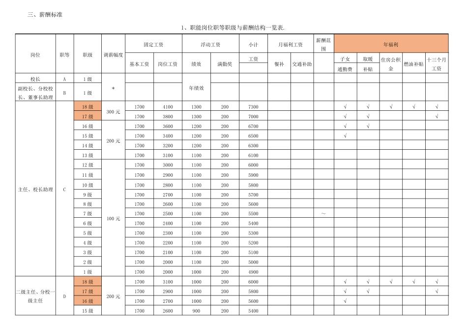 xx学校薪酬体系设计方案_第3页