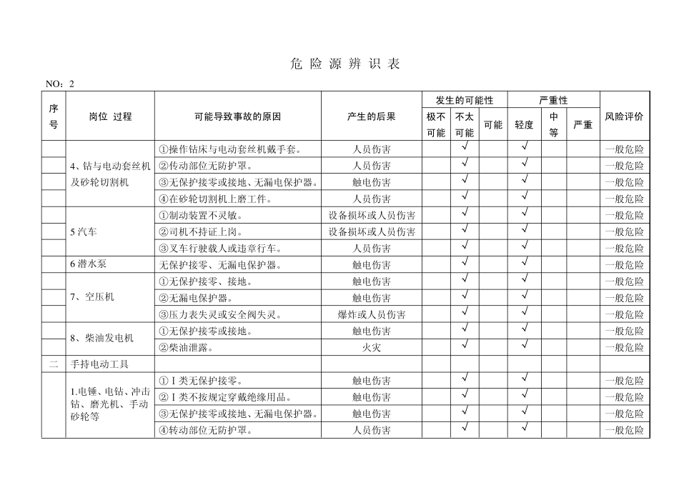 XX安装工程危险源辨识表_第2页