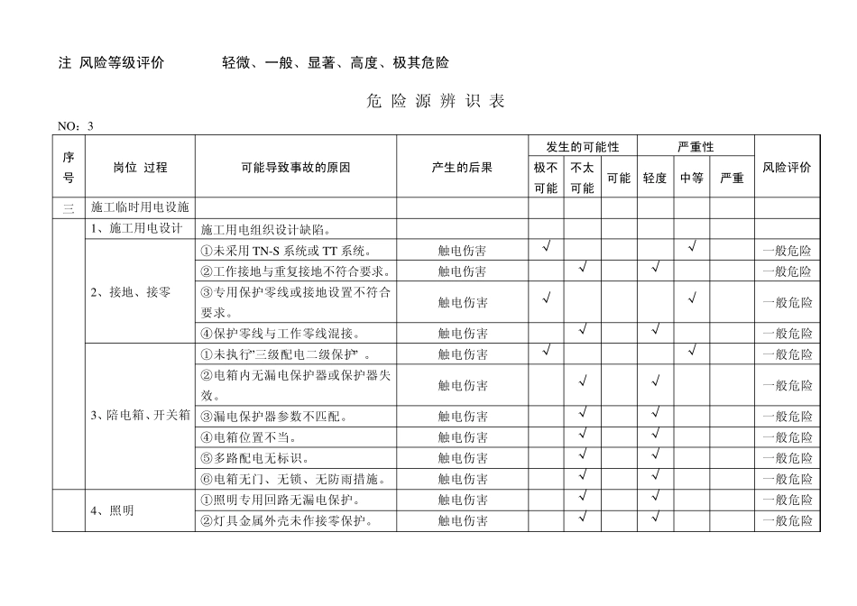 XX安装工程危险源辨识表_第3页