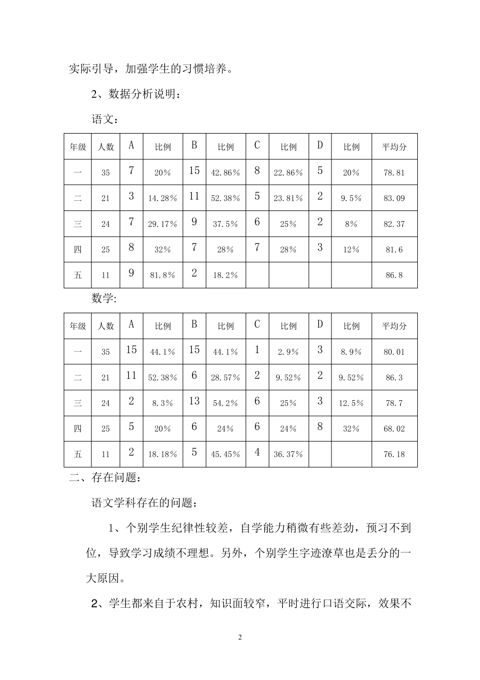 xx小学学业质量分析报告_第2页