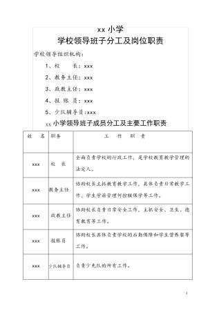 xx小学学校领导班子分工及岗位职责