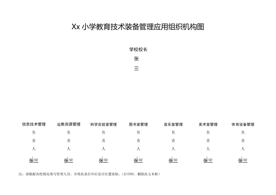 xx小学教育技术装备管理应用组织机构_第1页