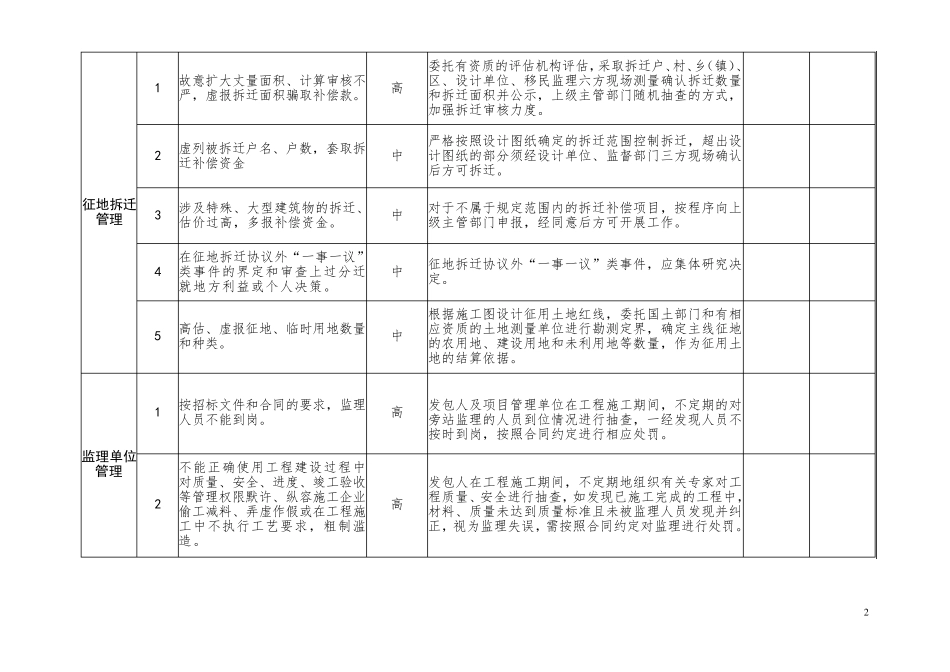 XX工程廉政风险点及防控措施登记表_第2页
