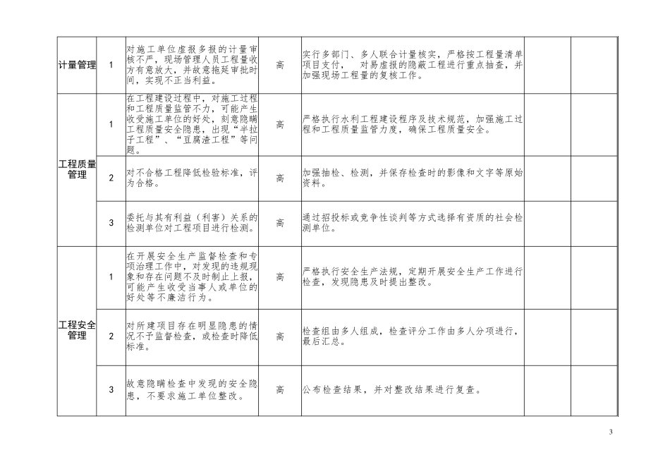 XX工程廉政风险点及防控措施登记表_第3页
