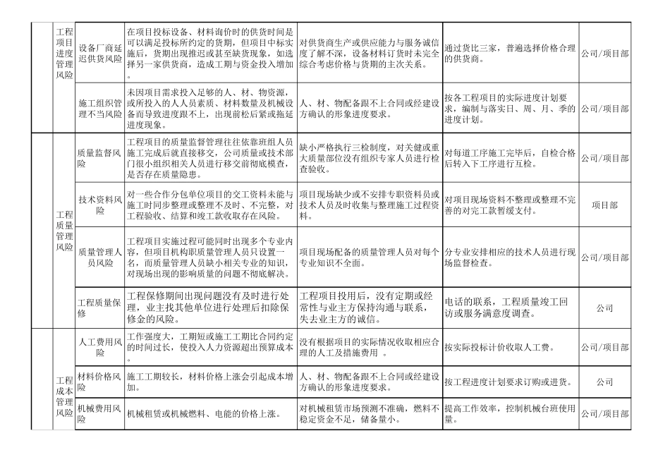 xx工程项目风险清单表_第3页