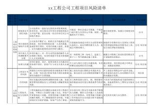 xx工程项目风险清单表