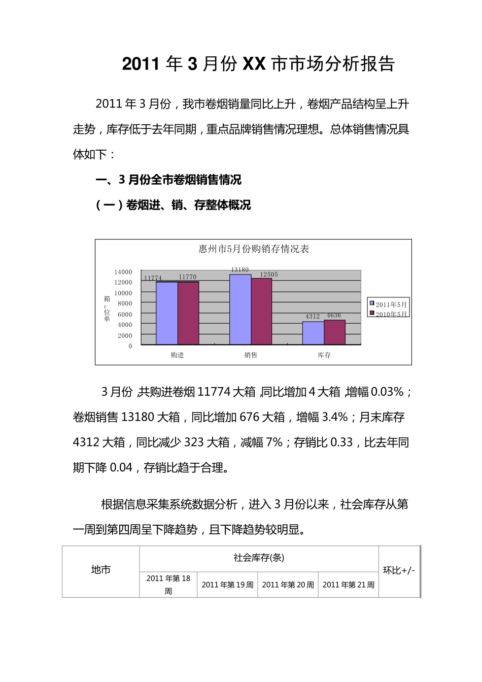 XX市卷烟月度市场分析报告_第1页