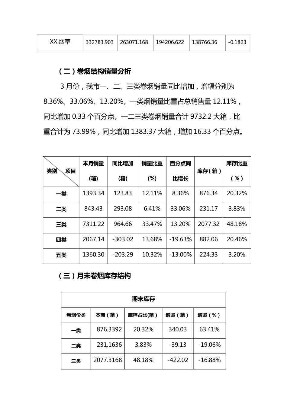 XX市卷烟月度市场分析报告_第2页