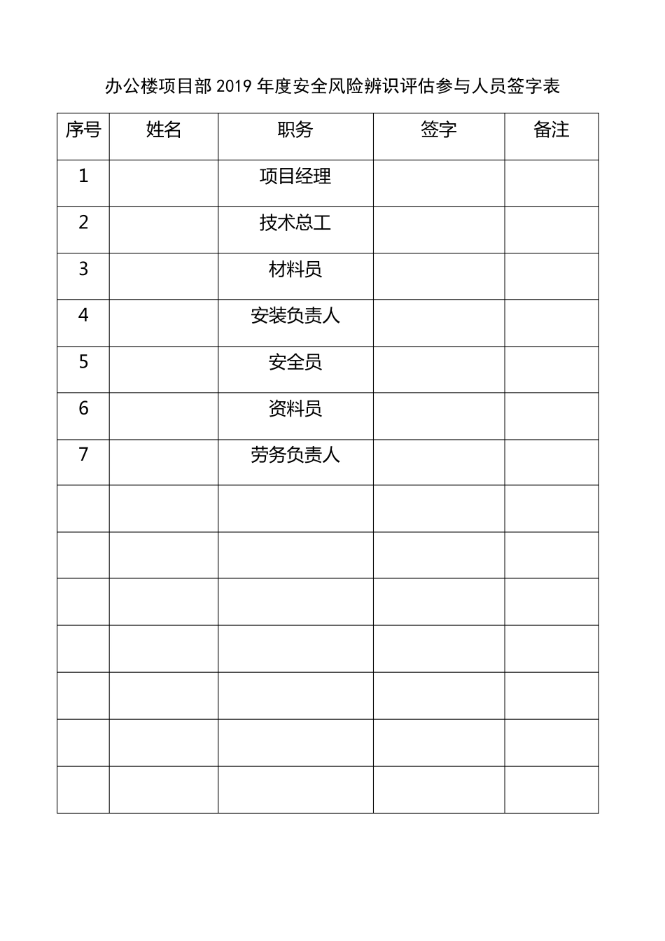 XX年度安全风险评估报告(建筑工程)_第3页