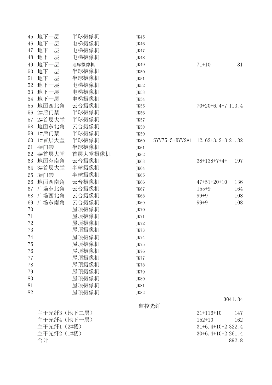 XX弱电工程点位表工程量计算式_第2页