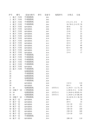 XX弱电工程点位表工程量计算式
