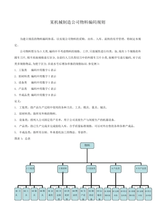 XX机械制造公司编码规则(附图)