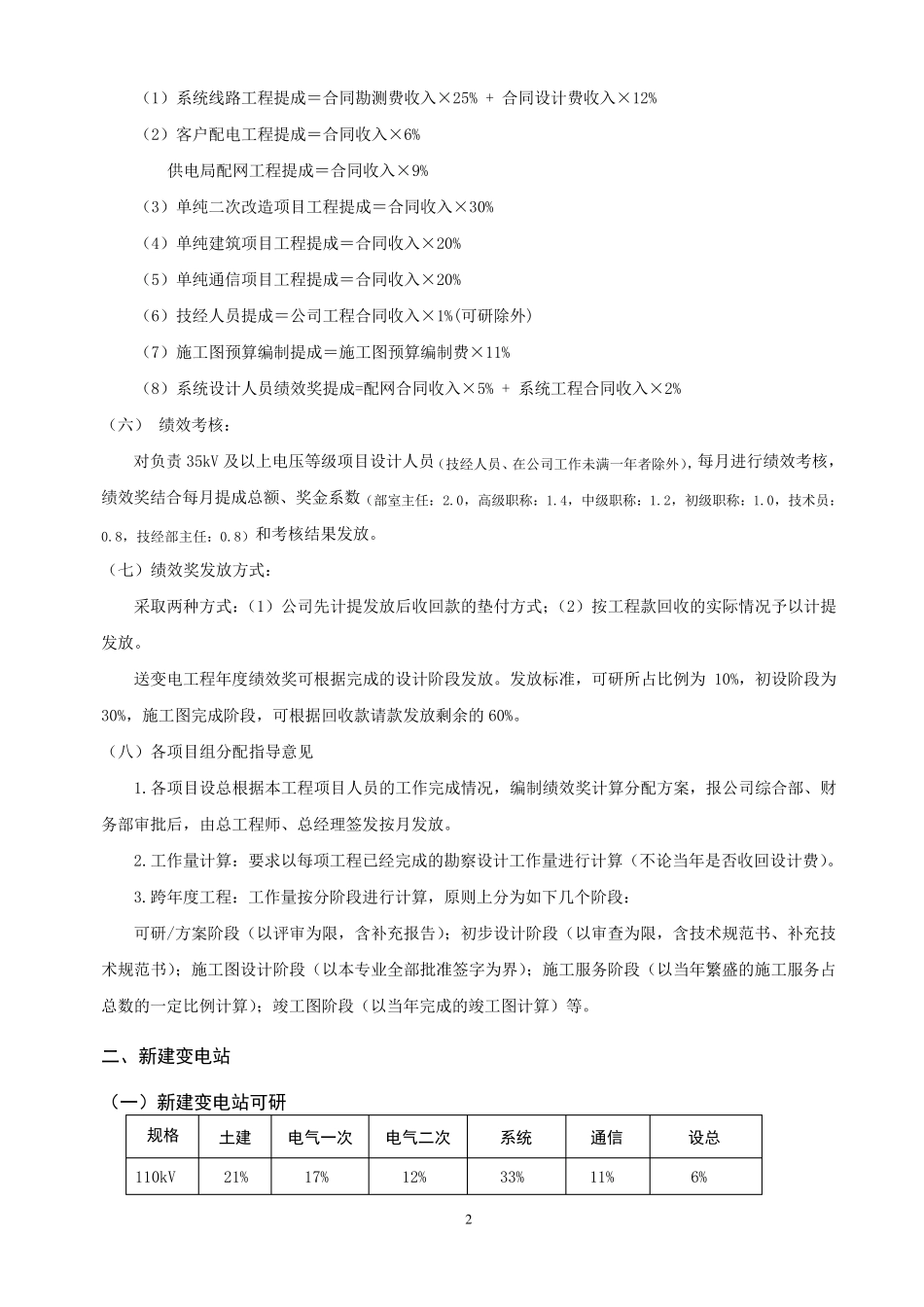 XX电力设计公司绩效规定(2011版本)_第2页