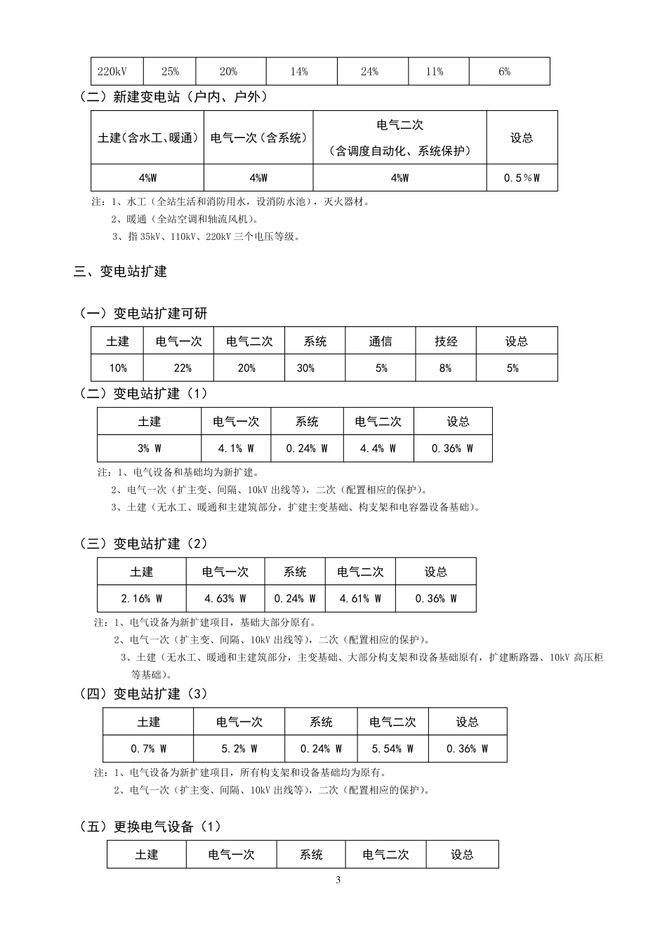 XX电力设计公司绩效规定(2011版本)_第3页