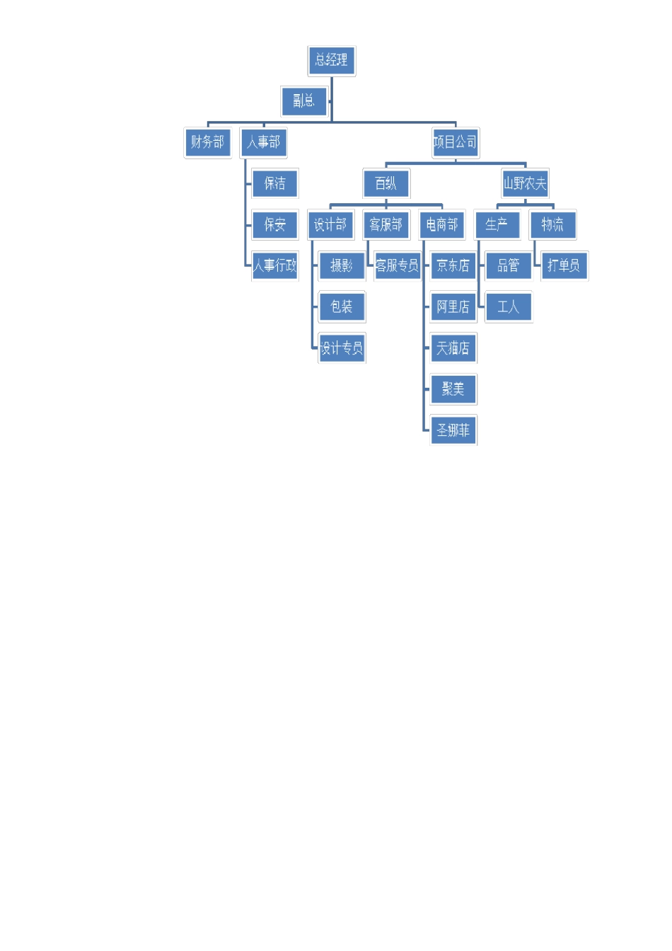 XX电商公司基本规章制度员工手册_第3页