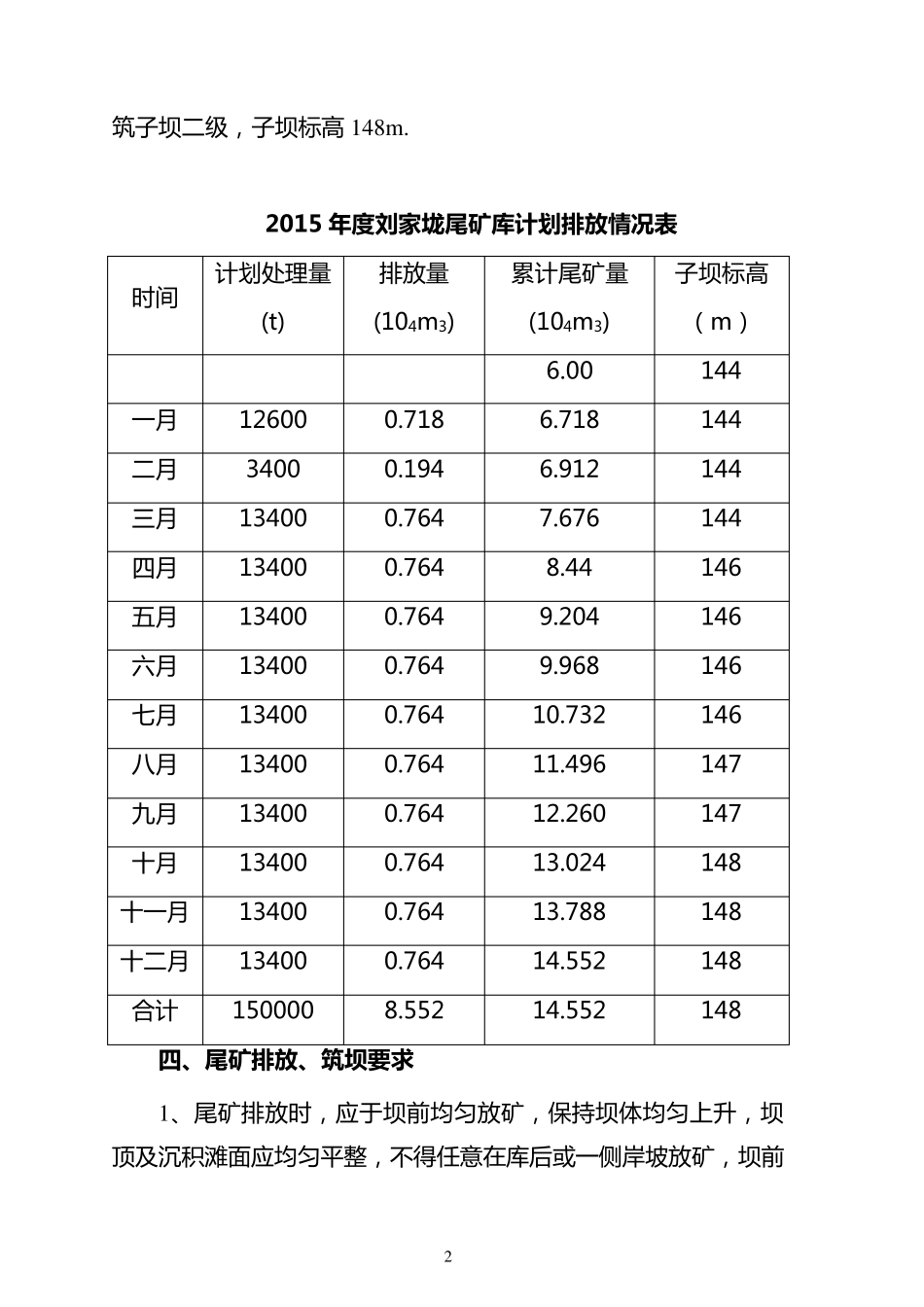 XX矿业尾矿库作业计划_第2页