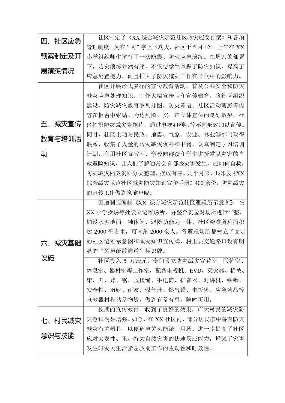 XX综合减灾示范社区防灾减灾工作应急预案_第3页