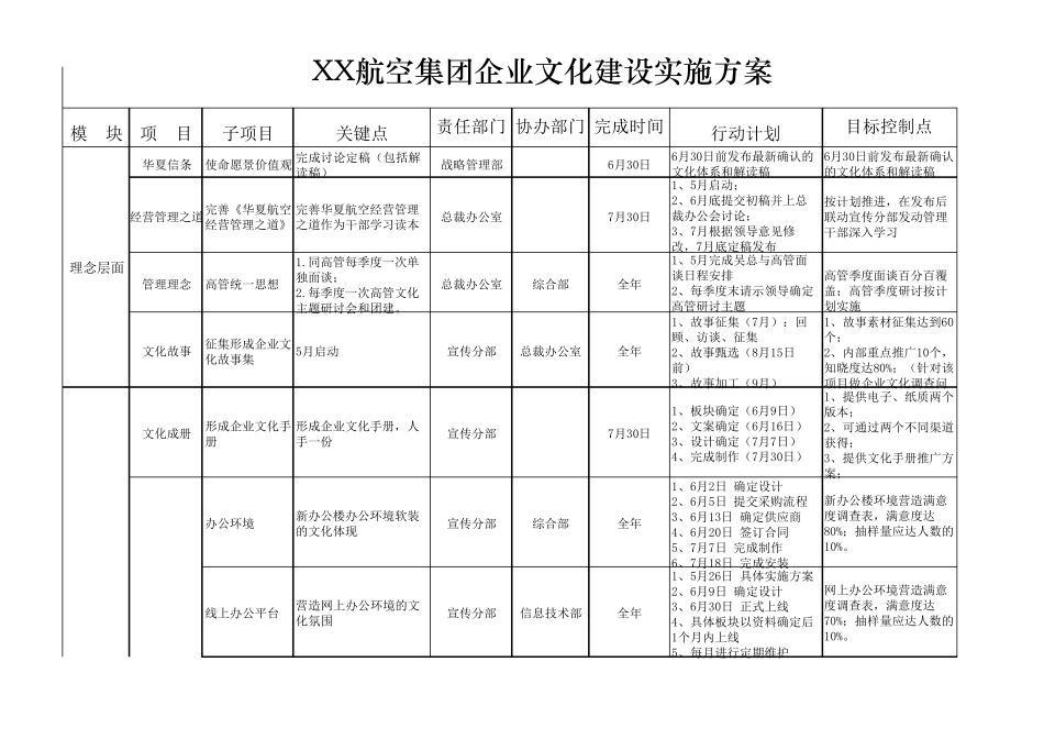 XX航空集团企业文化建设实施方案(原创里程碑成功案例)_第1页