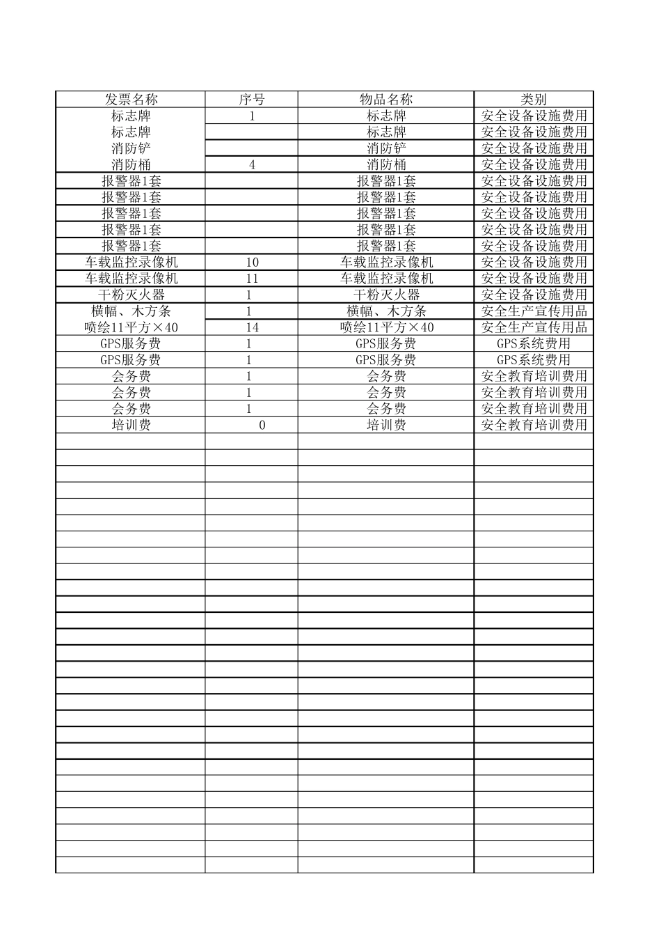 XX运输公司安全费用使用台帐_第1页
