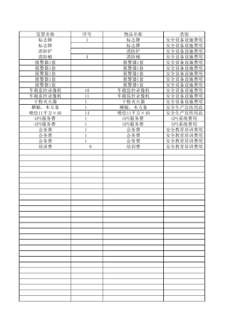 XX运输公司安全费用使用台帐