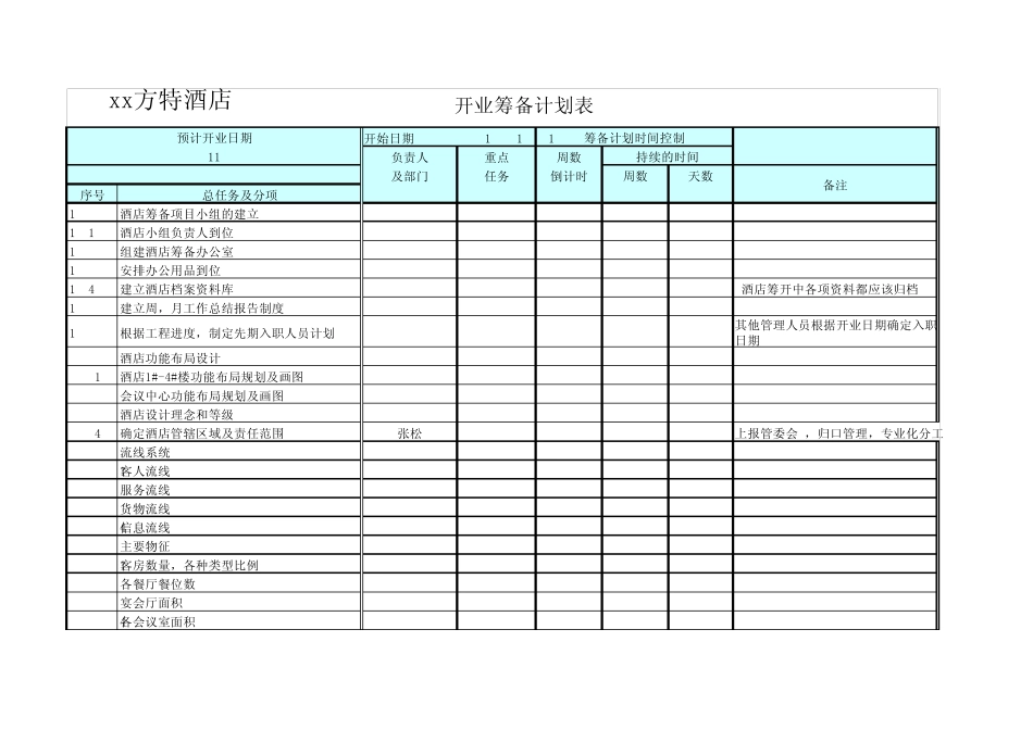xx酒店开业筹备计划表_第1页
