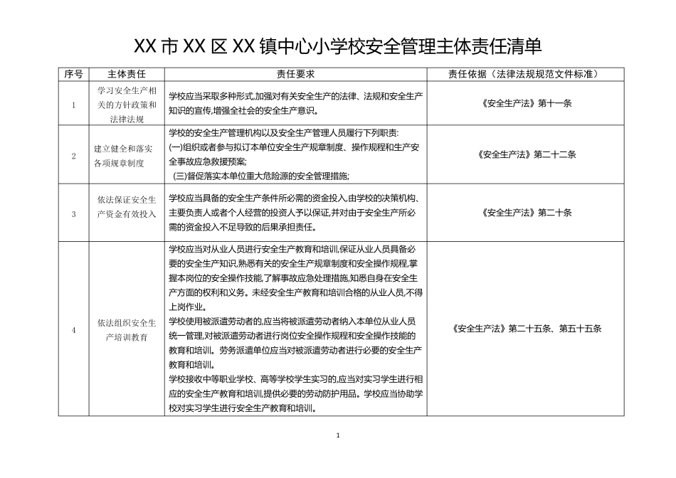 XX镇中心小学校安全管理主体责任清单_第1页