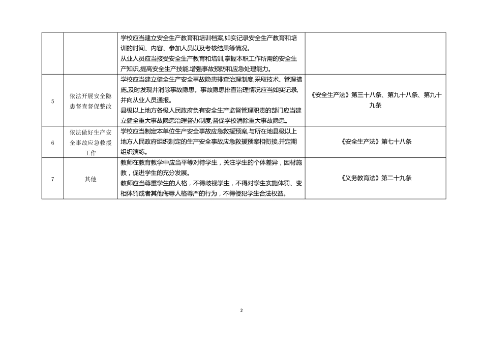 XX镇中心小学校安全管理主体责任清单_第2页