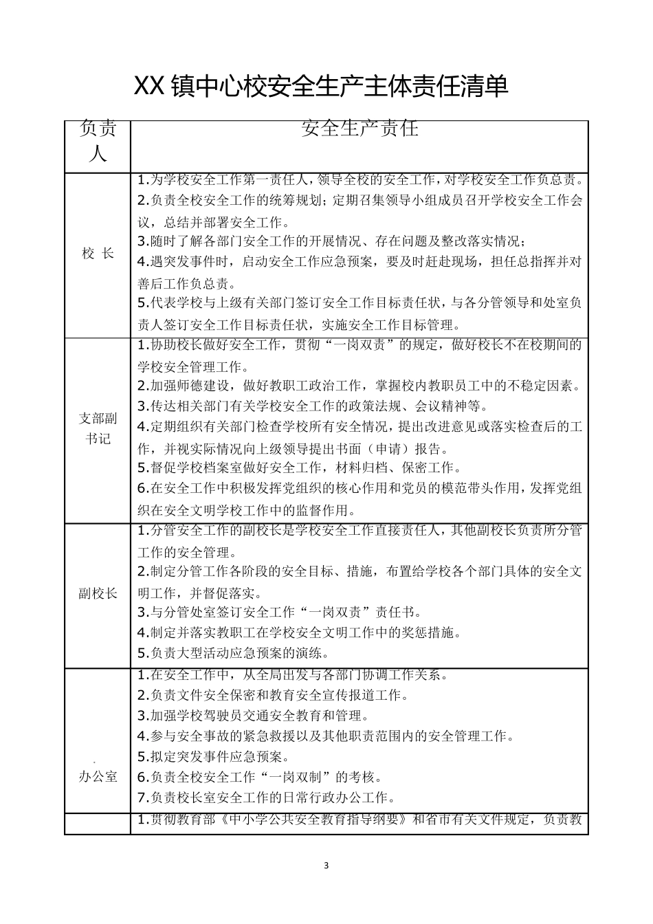 XX镇中心小学校安全管理主体责任清单_第3页