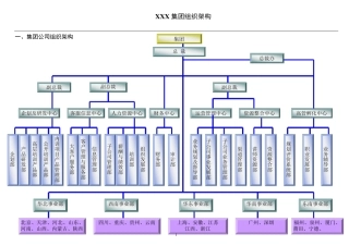 XX集团组织架构及职责说明