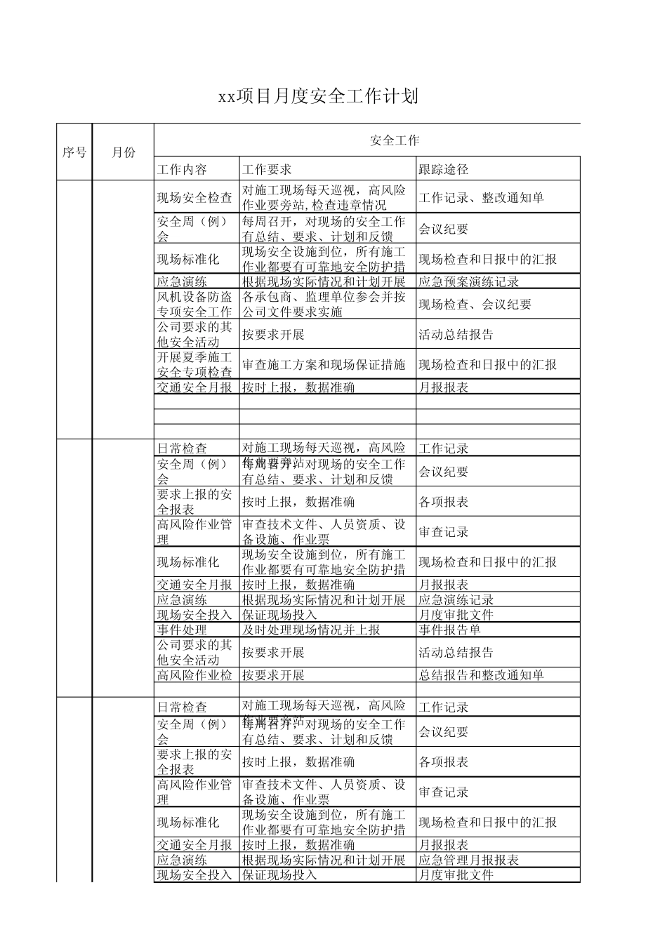 xx项目月度安全工作计划表_第1页