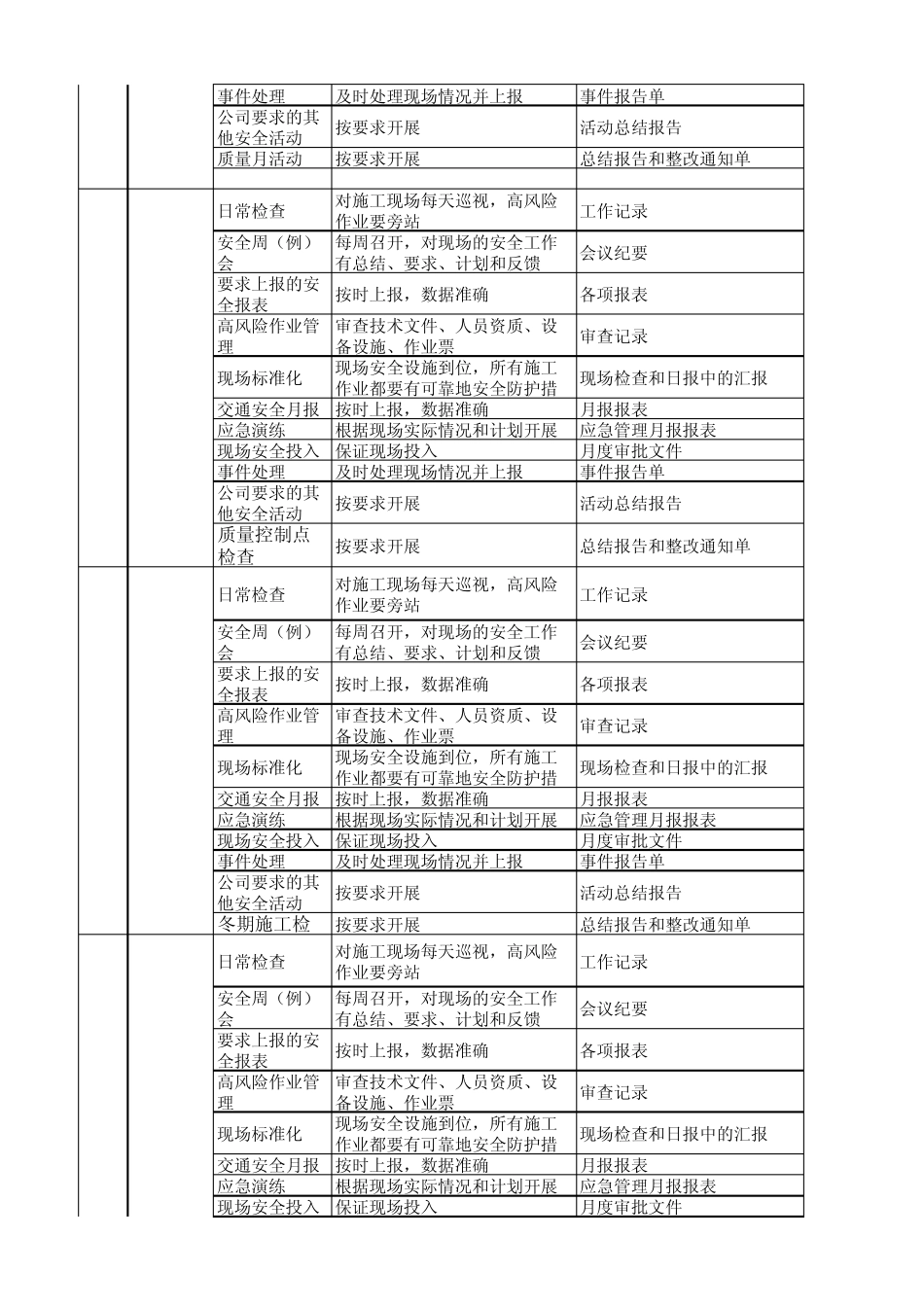 xx项目月度安全工作计划表_第2页