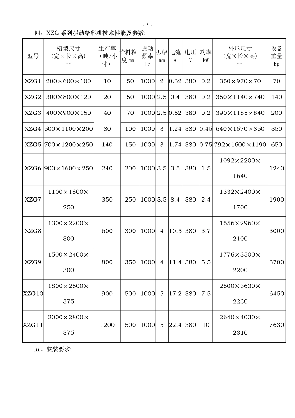 XZG双质体振动给料机使用说明书中文_第3页