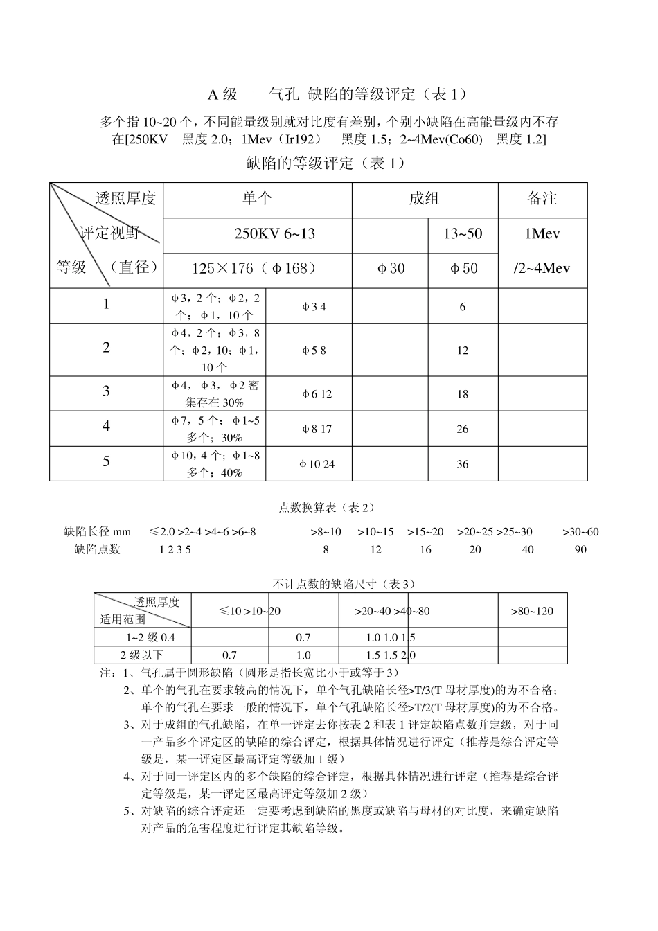 X射线探伤标准表格_L4058E446)_第1页
