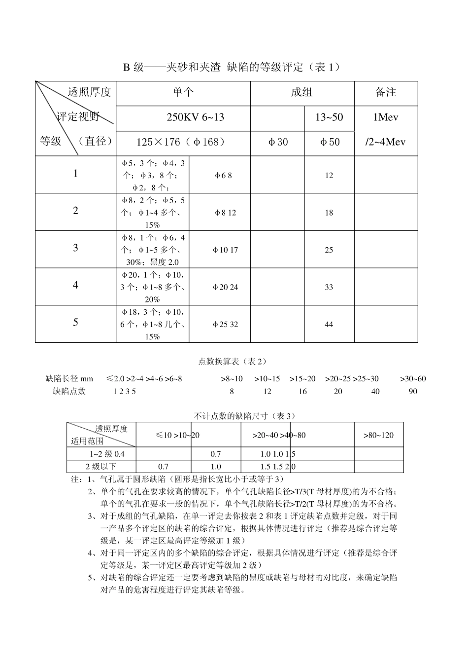 X射线探伤标准表格_L4058E446)_第2页