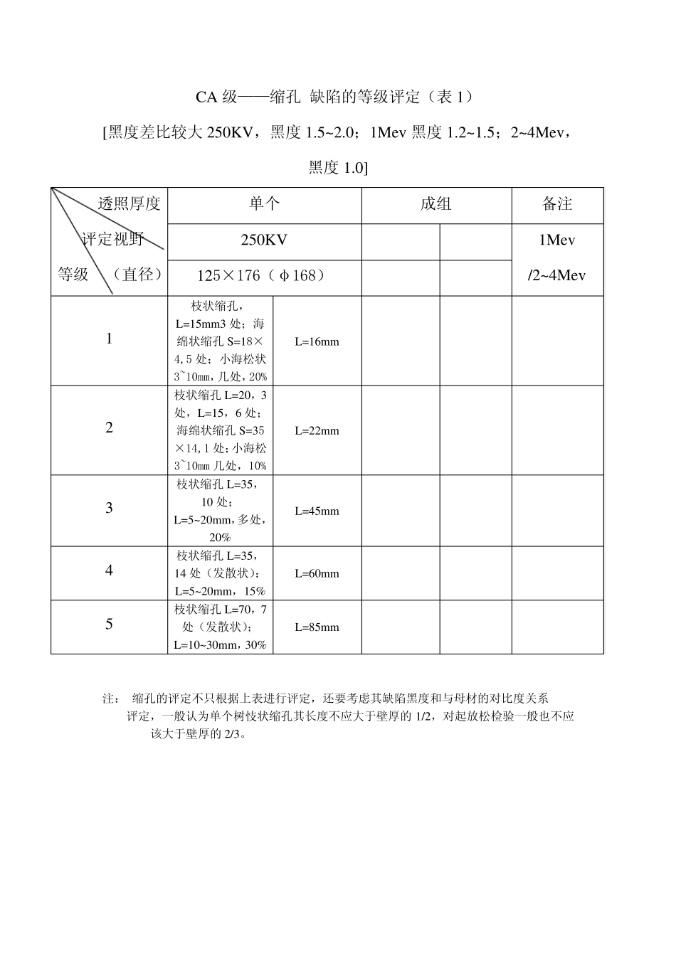 X射线探伤标准表格_L4058E446)_第3页