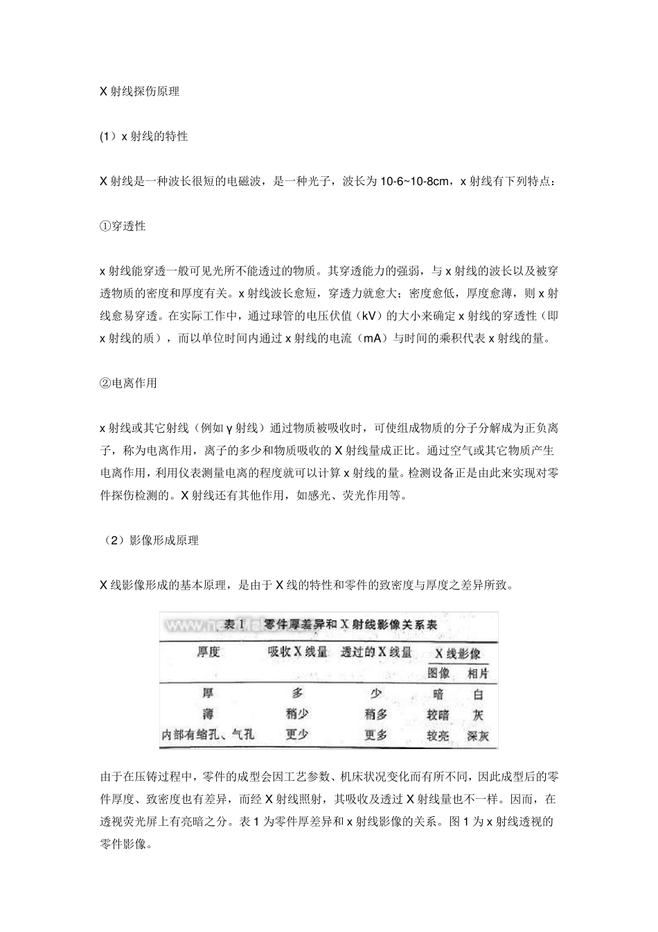 X射线探伤原理_第1页