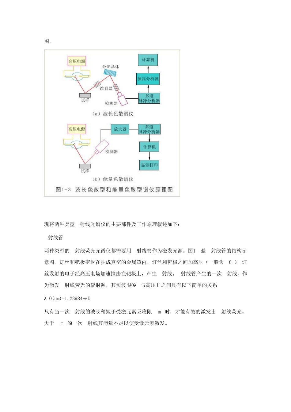 X射线荧光光谱分析基本原理_第3页
